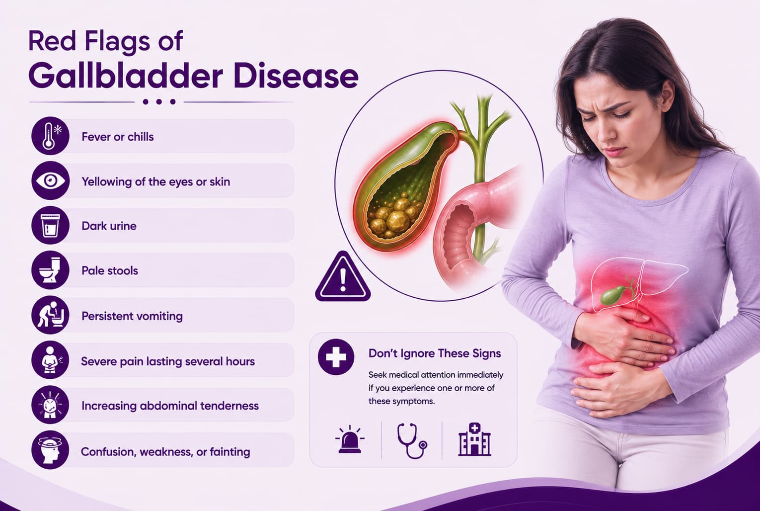 Red Flags of Gallbladder Disease